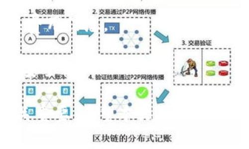 如何使用TB錢包進行數(shù)字貨幣交易：全面指南

TB錢包, 數(shù)字貨幣, 交易指南/guanjianci

一、什么是TB錢包？
TB錢包是一款專為數(shù)字貨幣交易和管理設計的錢包應用。它支持多種數(shù)字貨幣，用戶可以安全、便捷地執(zhí)行交易、存儲和轉(zhuǎn)賬等操作。早在數(shù)字貨幣興起時，TB錢包就憑借其友好的用戶界面和強大的功能吸引了大量用戶。無論是新手還是有經(jīng)驗的投資者，TB錢包都能滿足他們的需求。
TB錢包的設計理念是簡化數(shù)字貨幣的使用過程。它提供了一站式服務，用戶可以在一個平臺上完成從購買、交易到管理各種數(shù)字貨幣的所有操作。此外，TB錢包還支持多種安全機制，確保用戶的數(shù)字資產(chǎn)安全。通過雙重身份驗證、私鑰加密等技術(shù)，TB錢包為用戶提供了一個值得信賴的數(shù)字貨幣管理工具。

二、如何注冊和使用TB錢包？
使用TB錢包的第一步是下載并注冊。用戶可以在相應的應用商店中搜索“TB錢包”，下載并安裝應用程序。安裝完成后，打開應用，用戶將看到一個簡潔的注冊頁面。用戶需要輸入電子郵件地址并設置密碼，按照指示完成注冊流程。
注冊完成后，用戶將進入主界面。在這里，用戶可以查看當前的數(shù)字貨幣余額、交易記錄等信息。TB錢包的主界面友好易用，用戶可以通過簡潔的導航欄一目了然地找到自己需要的功能。
為了確保安全，用戶還可以選擇啟用雙重身份驗證。這一功能將有效減少未經(jīng)授權(quán)的訪問，保護用戶的數(shù)字資產(chǎn)不受侵害。啟用雙重身份驗證后，用戶在每次登錄時都需要輸入手機上收到的驗證碼，增加了額外的安全層。

三、TB錢包支持哪些數(shù)字貨幣？
TB錢包支持范圍廣泛的數(shù)字貨幣，包括但不限于比特幣（BTC）、以太坊（ETH）、瑞波幣（XRP）、萊特幣（LTC）等主流數(shù)字貨幣。此外，TB錢包還支持一些新興的數(shù)字貨幣，用戶可以在該平臺上進行多樣化的投資選擇。
不同于一些專注于單一貨幣的錢包，TB錢包因支持多種貨幣而顯得尤為出眾。這樣，用戶不僅可以用TB錢包管理自己的比特幣，還可以同時管理其他多種數(shù)字貨幣，避免了需在多個錢包間切換的麻煩。
在TB錢包中，用戶可以輕松查看每種數(shù)字貨幣的當前市場價格、歷史走勢圖及交易量等信息，幫助用戶做出更明智的投資決策。通過實時的數(shù)據(jù)更新，用戶可以把握市場動向，及時調(diào)整自己的投資策略。

四、如何使用TB錢包進行交易？
進行數(shù)字貨幣交易非常簡單，用戶只需按照以下步驟進行操作。首先，確保存款到賬，這是進行交易的先決條件。用戶可以通過銀行轉(zhuǎn)賬或信用卡支付等方式將法幣轉(zhuǎn)化為數(shù)字貨幣，然后將其存入TB錢包。
存款到賬后，用戶可以在TB錢包的主界面選擇要交易的數(shù)字貨幣。在這里，用戶可以選擇買入或賣出，并輸入交易數(shù)量。TB錢包將實時計算出相應的交易金額，并展示出當前的交易手續(xù)費。這一透明的機制有助于用戶在交易過程中保持對費用的清晰認知。
交易確認后，用戶只需耐心等待，TB錢包會在交易處理完成后向用戶發(fā)送通知。交易成功后，用戶可以在錢包余額中查看新的數(shù)字貨幣數(shù)量，交易記錄中也會顯示出相應的交易信息。

五、TB錢包的安全性如何保障？
安全性是TB錢包的一大亮點。為了確保用戶的數(shù)字資產(chǎn)安全，TB錢包采用了多種安全措施。例如，私鑰加密技術(shù)確保用戶私鑰的安全存儲，任何未經(jīng)授權(quán)的人員無法訪問用戶的數(shù)字資產(chǎn)。
此外，TB錢包還提供備份功能，用戶可以選擇將錢包的備份文件保存在本地或云端，以防止因手機丟失或損壞而導致資產(chǎn)的丟失。通過定期更新備份，用戶可以確保及時恢復錢包中的資產(chǎn)。
除了私鑰加密和備份，TB錢包還設有安全警報功能。在檢測到異常登錄或交易嘗試時，TB錢包將立即向用戶發(fā)送警報通知。這一功能能夠幫助用戶及時發(fā)現(xiàn)潛在的安全風險，并采取相應措施。

六、常見問題解答
1. TB錢包是否支持法幣充值？
TB錢包目前已支持多種法幣充值，包括美元、歐元等主流貨幣，用戶可以通過信用卡、銀行轉(zhuǎn)賬等方式將法幣轉(zhuǎn)入錢包，轉(zhuǎn)換為數(shù)字貨幣進行交易。
2. 如果我忘記了密碼，該怎么辦？
如果用戶忘記密碼，可以通過TB錢包提供的密碼找回功能進行重置。用戶需提供注冊時關(guān)聯(lián)的郵箱地址，系統(tǒng)將向該郵箱發(fā)送重置鏈接，用戶可以按照鏈接提示重置密碼。
3. TB錢包的交易手續(xù)費高嗎？
TB錢包的交易手續(xù)費在行業(yè)內(nèi)屬于較為合理的水平，具體手續(xù)費會根據(jù)交易幣種及市場情況而有所不同，建議用戶在交易前仔細查閱相關(guān)費用信息。
4. TB錢包能否進行冷存儲？
TB錢包提供冷存儲功能，用戶可以將資產(chǎn)轉(zhuǎn)移到離線狀態(tài)，防止在線攻擊。用戶可將TB錢包備份到 USB 設備或其他安全存儲介質(zhì)，以確保安全性。

通過以上詳細的介紹，我們可以更深入地了解TB錢包的多功能性和安全性。在數(shù)字貨幣越來越普及的今天，選擇一個可信賴的錢包顯得至關(guān)重要。希望本文可以為用戶在使用TB錢包進行數(shù)字貨幣交易時提供全面的指導和幫助。