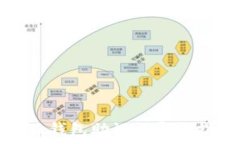   小狐錢(qián)包助記詞導(dǎo)入指南