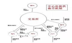 數(shù)字錢包能否進行投資？