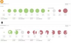 MetaMask密碼忘記了怎么辦？