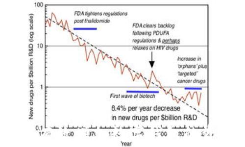 
如何有效增加數(shù)字錢包的資金？