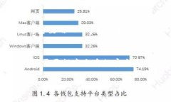 小狐錢包可以換綁嗎安全