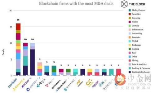 如何購買數(shù)字貨幣錢包：全方位指南