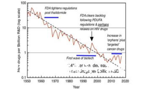 如何將幣安轉(zhuǎn)賬到小狐錢包？