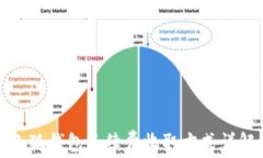 小狐錢包手續(xù)費(fèi)收取方式