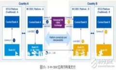 上虞數(shù)字錢包使用攻略與