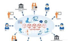 小狐錢包如何在BSC鏈上轉(zhuǎn)