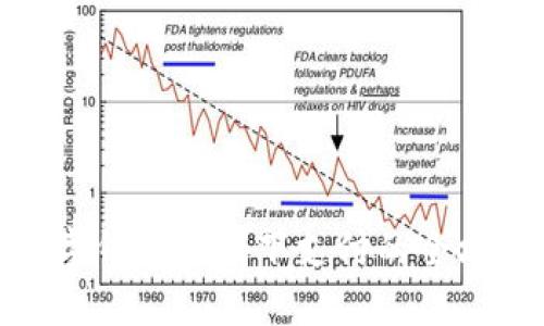 數(shù)字錢(qián)包在線下支付的全攻略