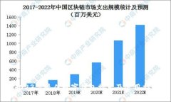 2023年最佳數(shù)字錢包推薦及