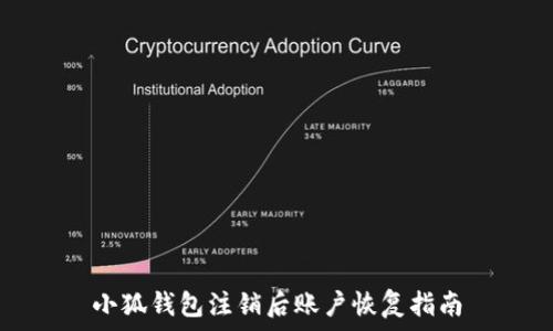   
小狐錢包注銷后賬戶恢復(fù)指南