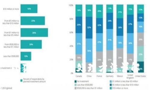 小狐錢(qián)包被盜處理方法詳解