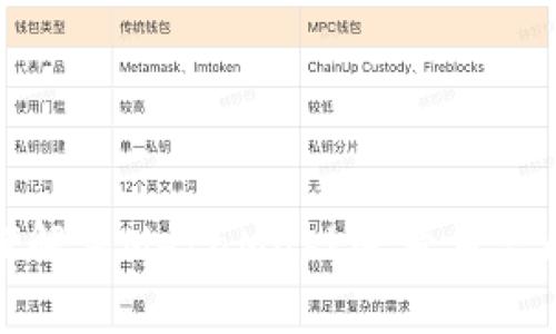 如何解決MetaMask賬號重復(fù)問題