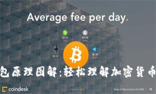 : 加密錢包原理圖解：輕松理解加密貨幣存儲(chǔ)機(jī)制