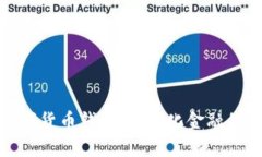 各國數(shù)字貨幣錢包：全球
