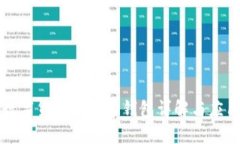 數(shù)字貨幣的數(shù)字錢包詳解