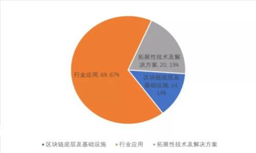 全面解析Trust加密貨幣錢(qián)包：安全、便捷與特色