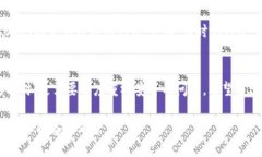   OK提現(xiàn)到區(qū)塊鏈錢包，靠