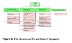 如何使用MetaMask手機版本：