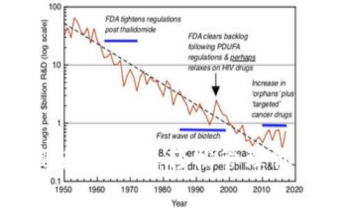 MetaMask使用指南：輕松管理你的加密資產(chǎn)