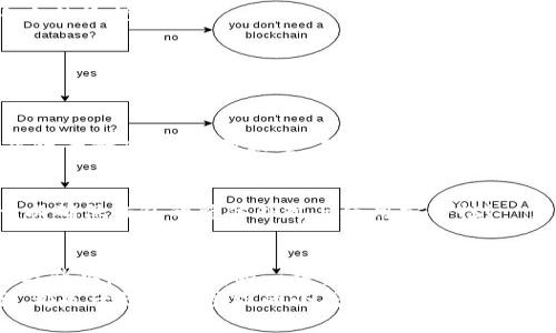   小狐錢包鏈子更換全面指南，助你輕松過渡 / 

 guanjianci 小狐錢包, 更換鏈子, 教程 /guanjianci 

引言
在今日的數字時代，虛擬資產的安全性接連成為人們關注的焦點。而小狐錢包，作為一款備受信賴的數字錢包，憑借其友好的用戶體驗和高安全性，已吸引了大量用戶。然而，很多新用戶在使用過程中會面臨怎樣更換鏈子的問題。本篇文章將為大家提供一份詳盡而直觀的小狐錢包鏈子更換教程，讓你輕松掌握這項技術，以便在需要時順利實施！

為什么需要更換鏈子？
首先，了解更換鏈子的原因對于更佳的使用體驗至關重要。有時因為錢包鏈子的損壞、外觀疲憊，或者你只想跟上流行趨勢而需要更新鏈子。無論原因如何，選擇合適的鏈子可以讓錢包看起來嶄新，同時也提升了使用過程的滿意度！不可否認，擁有一條精美的鏈子，會讓你無形中增添些許自信與風格！多么令人振奮！

準備工作
在更換鏈子之前，我們需要做好以下幾個準備工作：
ul
    li首先，確保你擁有一條新的鏈子，材質和風格都要符合你的個人喜好。比如，你可以選擇時尚的金屬鏈，或者優(yōu)雅的皮革鏈。/li
    li其次，準備一把小工具，比如螺絲刀、鉗子等，幫助你輕松拆卸舊鏈子以及安裝新鏈子。/li
    li最后，選擇一個干燥、平整的工作區(qū)域，確保在更換過程中不丟失任何小配件。/li
/ul

詳細步驟
現(xiàn)在，我們正式進入小狐錢包鏈子更換的具體步驟。以下步驟簡單明了，緊跟即可！

h4步驟一：拆卸舊鏈子/h4
首先，將小狐錢包翻轉，露出其后部的固定裝置。根據錢包的設計，可能會有小螺絲或卡扣。若有小螺絲，使用螺絲刀輕輕松動，避免用力過猛以免損壞錢包。
如使用卡扣，只需找到開啟的地方，輕輕用手指按壓即可。如果遇到問題，切勿強行拉扯，仔細觀察可能的拆卸點！

h4步驟二：清潔錢包/h4
在拆卸完舊鏈子后，不妨利用這個機會，對錢包進行一次細致的清潔。使用柔軟的布輕擦外表，保持錢包的光潔如新。哦！這可是提升使用體驗的小秘訣哦！

h4步驟三：安裝新鏈子/h4
在確定新鏈子沒有任何損壞后，開始將其安裝到錢包中。按照拆卸時的步驟，反向操作將新的鏈子固定到錢包上。如果是螺絲固定，請確保在擰緊之前調整到合適的位置；若是卡扣，確保卡緊，以免在使用過程中掉落。您能想象到那種美麗的景象嗎？每當你拿起錢包，那個嶄新的鏈子會為你帶來無限的快樂！

h4步驟四：確認穩(wěn)固與外觀/h4
新鏈子安裝完成后，仔細檢查每個連接處，確保穩(wěn)固無誤。此外，不妨仔細審視一下這條鏈子與錢包本身的搭配，看是否和諧，是否顯得時尚！這是一種小小的愉悅！

常見問題解答（FAQ）
在更換鏈子的過程中，很多用戶可能會遇到一些問題。以下是一些常見的疑問與解答，希望能夠幫助到你！

h41. 如何選擇符合我風格的鏈子？/h4
首先，了解自己的喜好！比如你喜歡簡約風格，選擇細鏈子可能更合適；如果你追求個性，可以選擇一些搭配顏色鮮艷的設計。其次，注意鏈子的材質，金屬鏈子耐磨，但相對較重，皮革鏈子輕便，卻需保持干燥?？傊?，選擇對的鏈子，會讓你的錢包更具個性！

h42. 如果鏈子在使用過程中損壞，該如何處理？/h4
不慌！首先檢查損壞的原因，可能是材質問題或使用不當導致的。在保修期內的鏈子，聯(lián)系賣家進行更換。如果鏈子損壞嚴重，建議考慮換一條新的鏈子，以確保錢包的整體外觀與使用安全性！

情感寄語
每當你從錢包中拿出心愛的物品，那份珍貴與歸屬感，便是小狐錢包帶給我們的美好體驗！更換鏈子不僅僅是物理的改動，更是對生活品位的一次提升與升華，是對自我的一種塑造與表達！
希望這篇詳細的教程能幫到你，讓你輕松換上新鏈子，收獲新的使用體驗與美好心情！生活中的每一步都值得被珍惜，哪怕是想要更換一個簡單的鏈子，都是一份值得慶祝的小成就！多么美好的人生旅程呀！
