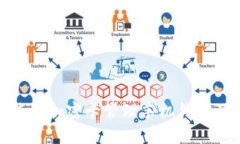 如何使用加密卡管理手機