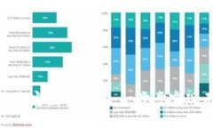 如何在微信中綁定數(shù)字錢
