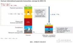 小狐錢包注冊教程視頻/小