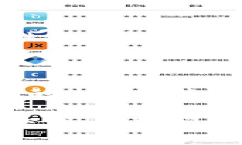 數(shù)字錢包怎么繳費(fèi)的

數(shù)字錢包, 繳費(fèi), 電子支付/guanjianci

數(shù)字錢包作為新興的支付方式，帶來了前所未有的便捷體驗(yàn)。隨著科技的發(fā)展，越來越多的人選擇使用數(shù)字錢包來完成日常的繳費(fèi)和消費(fèi)。但即使是資深的網(wǎng)民，有時(shí)也會(huì)對(duì)數(shù)字錢包的使用產(chǎn)生疑惑。本文將詳細(xì)介紹數(shù)字錢包的繳費(fèi)流程，讓我們一起走進(jìn)這個(gè)充滿科技感的世界，感受數(shù)字支付帶來的驚喜與便利吧！

一、數(shù)字錢包的基本概念

首先，我們需要明白數(shù)字錢包是什么。簡單來說，數(shù)字錢包是一種可以在電子設(shè)備上使用的軟件程序，用戶可以用它來存儲(chǔ)、發(fā)送和接收各種貨幣和支付信息。它的運(yùn)作原理與我們傳統(tǒng)的錢包類似，但增加了許多智能和安全的元素！多么令人興奮的科技進(jìn)步??！

數(shù)字錢包通常以應(yīng)用程序的形式存在，用戶只需在智能手機(jī)上下載并安裝相應(yīng)的軟件，就可以享受到數(shù)字支付的便利。常見的數(shù)字錢包包括支付寶、微信支付、Apple Pay、Google Pay等。這些錢包不僅支持貨幣交易，還提供優(yōu)惠、積分等多種服務(wù)，使用起來既方便又實(shí)惠。

二、數(shù)字錢包的開通

在了解了數(shù)字錢包的概念后，接下來我們就來看看如何開通一個(gè)數(shù)字錢包。以支付寶為例，用戶可以通過以下步驟輕松完成注冊：

ol
    li下載支付寶應(yīng)用程序，并安裝到手機(jī)上。/li
    li打開應(yīng)用，點(diǎn)擊“注冊”按鈕，根據(jù)提示輸入手機(jī)號(hào)碼與驗(yàn)證碼。/li
    li設(shè)置登錄密碼，完成個(gè)人信息的填寫。/li
    li進(jìn)行身份驗(yàn)證（如人臉識(shí)別、身份證掃描等），確保賬戶安全。/li
/ol

完成以上步驟后，您就擁有了一個(gè)屬于自己的數(shù)字錢包！接下來就可以隨時(shí)隨地享受便捷的數(shù)字支付服務(wù)啦！

三、數(shù)字錢包的繳費(fèi)流程

那么，數(shù)字錢包具體是怎么繳費(fèi)的呢？我們以日常生活中的繳費(fèi)場景為例，來看看這個(gè)過程是多么簡單和高效！

h41. 在商戶消費(fèi)/h4

用戶在商戶消費(fèi)時(shí)，只需出示自己的數(shù)字錢包二維碼，商家通過掃碼支付的方式，完成交易。這一瞬間，仿佛科技讓我們超越了傳統(tǒng)支付的繁瑣，直接進(jìn)入了未來的交易場景！

具體步驟如下：

ol
    li在商家的收銀臺(tái)，點(diǎn)擊數(shù)字錢包中的“付款”或“掃碼”選項(xiàng)。/li
    li選擇您要付款的金額，生成付款二維碼。/li
    li商家用其收銀機(jī)掃描二維碼，確認(rèn)交易金額。/li
    li您只需確認(rèn)支付，無需攜帶現(xiàn)金或卡片，輕輕一掃，支付便完成了！/li
/ol

h42. 支付賬單/h4

除了日常消費(fèi)，數(shù)字錢包還可以用于繳納各種賬單，如水電費(fèi)、煤氣費(fèi)、手機(jī)費(fèi)等，真是無所不能！您只需按照以下步驟完成操作：

ol
    li打開數(shù)字錢包，選擇“繳費(fèi)”或“賬單”功能。/li
    li從下拉菜單或搜索框中找到您需要繳納的賬單類型，例如水費(fèi)、燃?xì)赓M(fèi)等。/li
    li輸入相關(guān)賬單信息，例如戶號(hào)、用戶姓名等，系統(tǒng)會(huì)自動(dòng)查詢到您的賬單金額。/li
    li確認(rèn)金額后，點(diǎn)擊“支付”，選擇付款方式（余額、綁定銀行卡等），確認(rèn)支付。/li
/ol

綁定銀行卡的用戶，可以輕松完成自動(dòng)扣款，多么方便呢！再也不需要擔(dān)心忘記繳費(fèi)的問題，因?yàn)橄到y(tǒng)會(huì)提前提醒，讓您輕松生活！

h43. 在線購物付費(fèi)/h4

在電商平臺(tái)購物時(shí)，數(shù)字錢包的使用也是相當(dāng)普及的。一般情況下，購物流程如下：

ol
    li在購物網(wǎng)站或應(yīng)用上瀏覽商品，將心儀的商品加入購物車。/li
    li結(jié)算時(shí)，選擇“數(shù)字錢包”支付選項(xiàng)。/li
    li系統(tǒng)會(huì)引導(dǎo)您輸入相關(guān)支付密碼或完成指紋/人臉識(shí)別。/li
    li確認(rèn)支付后，您的訂單便順利生成！/li
/ol

想象一下，您在全球的網(wǎng)上商店隨意購物，再無現(xiàn)金和信用卡的束縛，真是令人神往的未來?。?
四、數(shù)字錢包的安全性

雖然數(shù)字錢包的使用十分方便，但用戶也需要重視信息的安全。數(shù)字錢包通常采取多重安全措施，以保護(hù)用戶的資金和隱私。

h41. 身份驗(yàn)證/h4

使用數(shù)字錢包時(shí)，大多數(shù)錢包都要求用戶進(jìn)行身份驗(yàn)證。這可以是通過密碼、指紋、生物識(shí)別等方式來確保只有您才能訪問和使用錢包，從而降低了盜用風(fēng)險(xiǎn)！

h42. 數(shù)據(jù)加密/h4

數(shù)字錢包會(huì)對(duì)用戶的交易數(shù)據(jù)進(jìn)行加密處理，確保在傳輸過程中信息不會(huì)被黑客竊取，非常安全！這一點(diǎn)，讓所有用戶都倍感放心。多么令人舒心的科技保障??！

五、數(shù)字錢包的未來發(fā)展

隨著數(shù)字化時(shí)代的到來，數(shù)字錢包的未來必將更加美好。預(yù)計(jì)在未來，數(shù)字錢包將不斷拓展其應(yīng)用范圍，從個(gè)人支付擴(kuò)展到商業(yè)交易、跨境支付等領(lǐng)域。

同時(shí)，隨著5G技術(shù)的普及，數(shù)字錢包的交易速度將會(huì)更加迅猛，支付體驗(yàn)將更加順暢無阻。此外，通過人工智能和大數(shù)據(jù)的結(jié)合，數(shù)字錢包將會(huì)提供更個(gè)性化的服務(wù)，分析用戶的消費(fèi)習(xí)慣，推薦最合適的產(chǎn)品與服務(wù)，多么令人期待的未來?。?
總結(jié)

綜上所述，數(shù)字錢包以其便捷、安全的特點(diǎn)，正在逐漸改變我們的消費(fèi)行為。無論是日常購物、繳費(fèi)賬單，還是網(wǎng)上采購，數(shù)字錢包都可以輕松應(yīng)對(duì)，讓我們的生活越來越便利。

希望通過本文的介紹，能夠幫助您更好地認(rèn)識(shí)和使用數(shù)字錢包，享受科技帶來的便利與樂趣！如果您還有其他疑問或想要進(jìn)一步了解的內(nèi)容，歡迎隨時(shí)交流。讓我們一起迎接數(shù)字時(shí)代的到來吧！