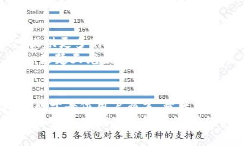   楚天龍的數(shù)字錢包：致力于創(chuàng)新與安全的未來金融解決方案 / 
 guanjianci 數(shù)字錢包, 財務(wù)管理, 安全支付 /guanjianci 

引言：數(shù)字時代的金融工具
隨著科技的快速發(fā)展，數(shù)字錢包已經(jīng)成為當(dāng)今社會中不可或缺的金融工具。無論是在大城市的繁華街道，還是在偏遠(yuǎn)的鄉(xiāng)村，越來越多的人開始接受并使用這種便捷的支付方式。楚天龍作為一個在數(shù)字金融領(lǐng)域不斷探索和創(chuàng)新的品牌，它的數(shù)字錢包不僅僅是實用工具，更是對未來金融生活方式的一種深刻反思與創(chuàng)新！多么令人振奮！

一、楚天龍數(shù)字錢包的誕生背景
在數(shù)字經(jīng)濟(jì)蓬勃發(fā)展的浪潮中，傳統(tǒng)的支付方式顯得有些陳舊，尤其是在年輕一代中，習(xí)慣于快節(jié)奏生活的他們更渴望找到既安全又便捷的支付解決方案。而楚天龍正是看到了這個市場需求，決定研發(fā)出一款能夠滿足用戶日常需求的數(shù)字錢包。
在經(jīng)過多次市場調(diào)研與用戶反饋收集后，楚天龍的團(tuán)隊開始了對數(shù)字錢包的多維度設(shè)計。不僅要保證支付的速度和安全性，還要注重用戶體驗，讓每位用戶都能輕松上手，感受到金融科技帶來的便利。

二、核心功能：安全與便捷并存
楚天龍數(shù)字錢包有很多令人興奮的核心功能，既能讓用戶享受到快捷的支付體驗，又能確保資金的安全。安全的支付方式是楚天龍數(shù)字錢包的重中之重！首先，它采用了先進(jìn)的加密技術(shù)，確保用戶的交易信息不會被非法獲取。每一筆資金的流動都有嚴(yán)格的監(jiān)控措施，保障用戶的資金安全。
其次，楚天龍數(shù)字錢包支持多種支付渠道，不論是線上購物、線下消費，還是朋友之間的轉(zhuǎn)賬，用戶都可以輕松操作。而且，它的界面設(shè)計友好，用戶只需簡單的幾步操作，就可以完成支付和轉(zhuǎn)賬，給予用戶極大的便利性！這讓人感受到科技帶來的無限可能！

三、個性化體驗：用戶主導(dǎo)的設(shè)計
楚天龍數(shù)字錢包不僅注重安全與便捷，更重視每一位用戶的個性化體驗。在使用過程中，用戶可以根據(jù)自己的需求自定義錢包的界面，比如選擇主題色調(diào)、調(diào)整功能菜單的位置等。這種個性化的設(shè)計使得用戶不僅感到親切，更能激發(fā)出他們的使用熱情。
想象一下，當(dāng)你打開楚天龍數(shù)字錢包，看到的是自己設(shè)計的界面，心里一定會感到一種莫名的滿足感。他們所期望的，不僅是一個工具，而是一個能夠融入生活的伙伴！而這種情感的共鳴，正是楚天龍數(shù)字錢包所追求的目標(biāo)之一。

四、建立用戶信任：全面的用戶支持和服務(wù)
在金融工具的使用中，用戶對平臺的信任是至關(guān)重要的。楚天龍深知這一點，因此在提供數(shù)字錢包服務(wù)的同時，也額外加入了全面的用戶支持系統(tǒng)。當(dāng)用戶在使用過程中遇到任何問題，他們都可以通過數(shù)字錢包內(nèi)的客服系統(tǒng)，與專業(yè)的客服人員取得聯(lián)系，獲取及時的幫助。
不僅如此，楚天龍還定期舉行用戶體驗活動，邀請用戶參與產(chǎn)品的測試與反饋。這樣的舉措不僅拉近了與用戶的距離，更增強(qiáng)了用戶對品牌的信任感和依賴感。多么令人振奮的做法啊！這是一種雙向互動的運營模式，讓用戶感到自己是真正參與品牌發(fā)展的重要一環(huán)！

五、未來愿景：引領(lǐng)數(shù)字金融的新潮流
楚天龍不僅僅滿足于當(dāng)前的成就，他們的愿景在于引領(lǐng)數(shù)字金融的新潮流。隨著科技的不斷進(jìn)步，他們的目標(biāo)是將數(shù)字錢包打造成一個綜合性金融平臺，提供更多的金融服務(wù)，例如理財、貸款、投資等功能，讓用戶在一個平臺上完成所有的金融需求。
如此一來，用戶不再需要在不同的平臺之間頻繁切換，楚天龍數(shù)字錢包將成為他們生活中不可或缺的金融助手！想想這一切，真的讓人感到興奮！而這背后，是楚天龍團(tuán)隊對于未來金融生態(tài)系統(tǒng)的思考與創(chuàng)新。

六、結(jié)語：一場金融科技的變革
楚天龍的數(shù)字錢包不僅僅是一個支付工具，更是一種生活方式的象征。它代表著科技與金融的深度融合，為用戶提供更加安全、便捷和個性化的金融體驗。對于每位用戶而言，楚天龍數(shù)字錢包都是他們生活中的一部分，是他們邁向數(shù)字經(jīng)濟(jì)時代的橋梁！
未來，隨著技術(shù)的不斷進(jìn)步與市場的不斷變化，楚天龍將繼續(xù)保持探索的精神，推動數(shù)字金融的變革，為人們的生活帶來更多的驚喜與便利。讓我們共同期待楚天龍數(shù)字錢包帶給我們的未來吧！多么令人振奮的前景?。?></h3></h3><img src=