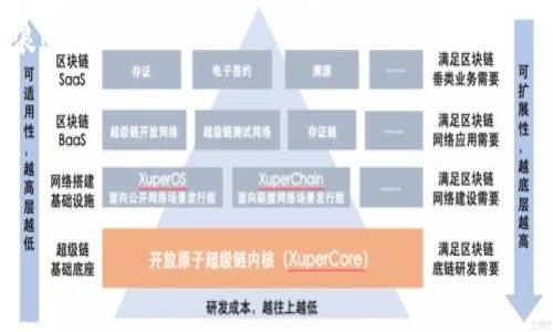   小狐錢包如何提幣到Core？詳細(xì)指南！ / 
 guanjianci 小狐錢包, 提幣, Core /guanjianci 

引言：了解小狐錢包與Core
在數(shù)字貨幣迅猛發(fā)展的時代，越來越多的人選擇通過錢包進行加密貨幣的管理。小狐錢包作為一款備受推崇的數(shù)字錢包，不僅安全性高，而且操作簡便。然而，在使用過程中，許多用戶對于如何將資產(chǎn)提幣到Core這一操作仍然感到困惑。本文將帶您深入了解小狐錢包的提幣流程，以及如何順利將您的資產(chǎn)轉(zhuǎn)移至Core。多么令人振奮的時刻，這不僅是資金自由的象征，更是財富增值的開始！

一、小狐錢包簡介
小狐錢包是一款集多種功能于一身的數(shù)字貨幣錢包，支持多種主流數(shù)字貨幣的存儲與交易。其的界面設(shè)計和安全性使其備受用戶喜愛。在小狐錢包中，用戶可以方便地管理自己的數(shù)字資產(chǎn)，進行交易、提幣、轉(zhuǎn)賬等操作。可謂是數(shù)字貨幣愛好者的必備工具！

二、Core錢包簡介
Core是一種新興的數(shù)字資產(chǎn)管理平臺，其主要特點是高效的交易處理速度和極低的手續(xù)費。Core錢包支持多種數(shù)字貨幣的存儲與交易，用戶在資產(chǎn)配置上有更大的靈活性。將資產(chǎn)從小狐錢包提至Core，意味著您可以享受到更高效、更便捷的交易體驗，真是令人期待的轉(zhuǎn)變！

三、提幣前的準(zhǔn)備工作
在您開始提幣之前，有幾個準(zhǔn)備工作是必不可少的：
ul
    listrong確認(rèn)Core錢包地址：/strong在提幣之前，確保您已經(jīng)擁有Core錢包的地址。請務(wù)必復(fù)制準(zhǔn)確，以免發(fā)生資產(chǎn)丟失的情況。/li
    listrong檢查小狐錢包的余額：/strong在提幣的過程中，您需要確認(rèn)小狐錢包中有足夠的余額來支持此次提幣操作，包括可能的手續(xù)費。/li
    listrong了解提幣手續(xù)費：/strong不同的數(shù)字貨幣在提幣時會有不同的手續(xù)費，提前了解可以避免不必要的損失。/li
/ul

四、小狐錢包提幣至Core的步驟
好了，現(xiàn)在讓我們開始詳細(xì)了解提幣的具體步驟！

h4步驟一：登錄小狐錢包/h4
首先，打開小狐錢包的應(yīng)用，并輸入您的賬戶信息進行登錄。只有您擁有正確的賬戶信息，才能安全地進入您的數(shù)字資產(chǎn)管理頁面。

h4步驟二：找到提幣界面/h4
成功登錄后，您會看到多種功能選項。尋找“提幣”或“轉(zhuǎn)賬”選項，點擊進入。此處，您將開始您的提幣之旅！

h4步驟三：填寫提幣信息/h4
在提幣界面中，您需要填寫相關(guān)信息：
ul
    listrong提幣地址：/strong將事先準(zhǔn)備好的Core錢包地址粘貼到輸入框中，務(wù)必仔細(xì)檢查，以達(dá)到準(zhǔn)確無誤的目的。/li
    listrong提幣數(shù)量：/strong輸入您希望提幣的金額。請注意，確保此金額在您的小狐錢包余額范圍內(nèi)。/li
    listrong手續(xù)費確認(rèn)：/strong系統(tǒng)通常會自動顯示本次提幣所需的手續(xù)費。如果您認(rèn)為手續(xù)費合理，可以繼續(xù)進行。/li
/ul

h4步驟四：確認(rèn)提幣申請/h4
填寫完上述信息后，仔細(xì)核對一遍或多遍，然后點擊“確認(rèn)”按鈕。如果一切無誤，您的提幣申請將被提交。此時，您可能會收到一封來自小狐錢包的確認(rèn)郵件，記得查看哦！

h4步驟五：等待提幣到賬/h4
提幣申請?zhí)峤怀晒?，您只需耐心等待。一般情況下，提幣處理速度會比較快，但也可能會因網(wǎng)絡(luò)擁堵而有所延遲。此時，可以定期查看Core錢包，確認(rèn)資金是否已到賬。每當(dāng)看到資產(chǎn)到賬的那一瞬間，心中的期待與激動，真是無法言喻！

五、提幣可能遇到的問題與解決辦法
在提幣的過程中，可能會遇到一些問題，這里為您整理了常見的問題及應(yīng)對策略：

h4問題一：提幣地址無效/h4
如果您收到地址無效的提示，請先檢查Core錢包地址的準(zhǔn)確性。務(wù)必確保沒有多余的空格或字符。如果確認(rèn)無誤，卻依然無法提幣，請聯(lián)系客服進行進一步的咨詢。

h4問題二：提幣未到賬/h4
若提幣申請?zhí)峤缓筚Y金一直未到賬，耐心等待幾分鐘或數(shù)小時是必要的。如果長時間未到賬，可以通過區(qū)塊瀏覽器查找您的交易記錄，如果記錄顯示交易已完成但依舊未到賬，請聯(lián)系Core錢包客服進行咨詢。

h4問題三：手續(xù)費過高/h4
在某些繁忙時段，提幣手續(xù)費可能會更高。如果您覺得不合理，可以選擇稍后再進行提幣操作，或嘗試不同的數(shù)字貨幣進行轉(zhuǎn)移。

六、提幣后的資產(chǎn)管理
當(dāng)您的資金成功轉(zhuǎn)移至Core后，接下來便是適時的資產(chǎn)管理。Core錢包為用戶提供了多種管理工具與分析功能，讓您能夠方便地追蹤投資表現(xiàn)，合理進行資產(chǎn)配置。
記住，資產(chǎn)管理的關(guān)鍵在于了解市場動態(tài)與個人投資偏好，擁有相關(guān)知識將為您的財富增值鋪平道路。不可預(yù)測的市場挑戰(zhàn)如同風(fēng)暴來襲，但通過冷靜的決策，您總能乘風(fēng)破浪！

結(jié)語：把握數(shù)字貨幣的未來
隨著數(shù)字貨幣行業(yè)的不斷發(fā)展，了解如何安全高效地管理自己的資產(chǎn)是每一位投資者的義務(wù)。小狐錢包與Core的結(jié)合，讓您的數(shù)字資產(chǎn)管理變得更為靈活與高效。
無論您是初入幣圈的新手，還是老練的投資者，都應(yīng)該時刻關(guān)注行業(yè)動態(tài)、保持學(xué)習(xí)的心態(tài)。多么令人振奮的未來等待著我們，數(shù)字貨幣無疑是財富自由的新道路！
希望通過本指南，您能夠順利完成小狐錢包提幣到Core的操作，享受到數(shù)字貨幣帶來的樂趣與成就感！