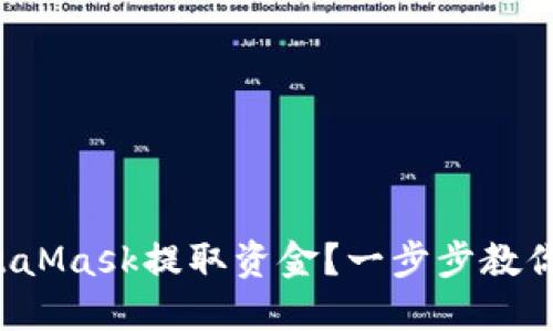如何從MetaMask提取資金？一步步教你輕松操作！