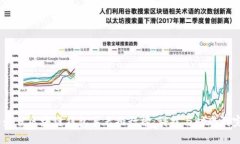 2023年最佳區(qū)塊鏈錢包手表