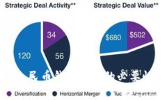 數(shù)字人民幣錢(qián)包開(kāi)通的必