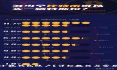 如何切換小狐錢包賬戶？