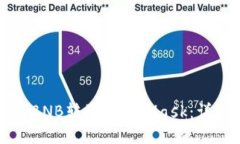 如何將BNB轉(zhuǎn)到MetaMask：詳細(xì)