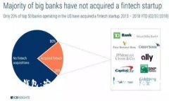 泰國加密錢包：安全存儲