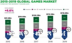 小狐錢包會推出代幣嗎？