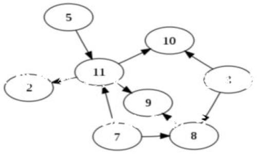 中銀數(shù)字錢(qián)包鎖定：如何保障您的資金安全？

中銀數(shù)字錢(qián)包鎖定功能分析與使用指南